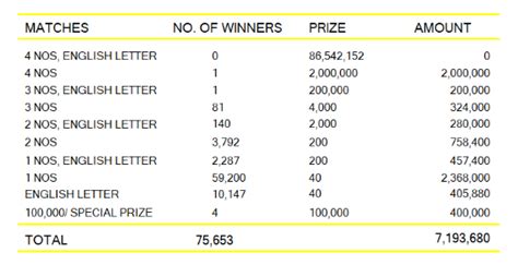 ada kotipathi 2172|Ada Kotipathi 2172 Results 2024 January 27 .